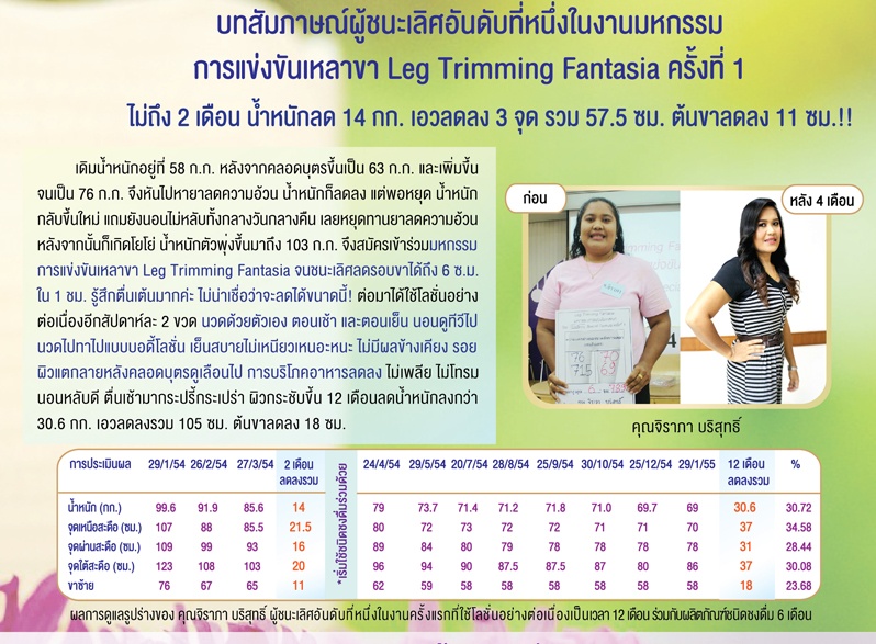 ทริมวันลดน้ำหนัก