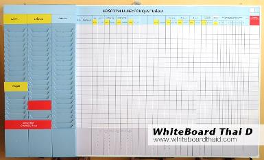 บอร์ดวางแผนและควบคุมงานซ่อม