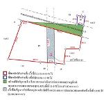 ขายที่ดินว่างเปล่า ต.ศรีวิชัย อ.พุนพิน จ.สุราษฎร์ธานี